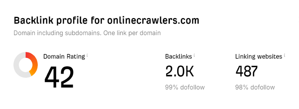 High Domain Scores